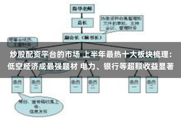 炒股配资平台的市场 上半年最热十大板块梳理：低空经济成最强题材 电力、银行等超额收益显著