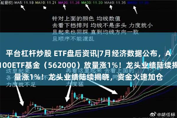 平台杠杆炒股 ETF盘后资讯|7月经济数据公布，A股全面回暖，中证100ETF基金（562000）放量涨1%！龙头业绩陆续揭晓，资金火速加仓