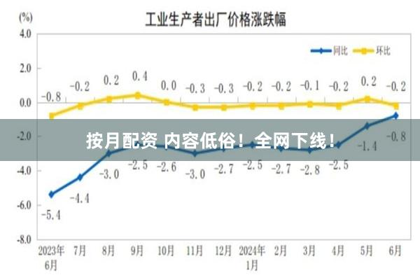 按月配资 内容低俗！全网下线！