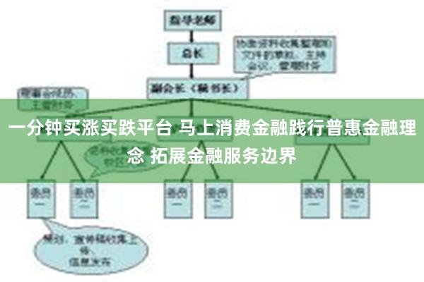 一分钟买涨买跌平台 马上消费金融践行普惠金融理念 拓展金融服务边界