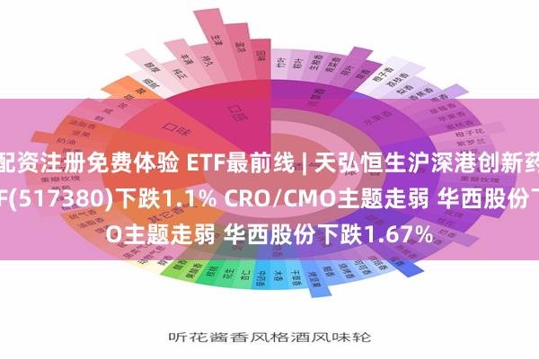 配资注册免费体验 ETF最前线 | 天弘恒生沪深港创新药精选50ETF(517380)下跌1.1% CRO/CMO主题走弱 华西股份下跌1.67%