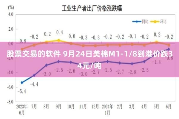 股票交易的软件 9月24日美棉M1-1/8到港价跌34元/吨