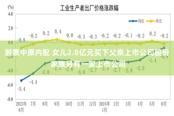 股票中原内配 女儿2.8亿元买下父亲上市公司股份 家族另有一家上市公司