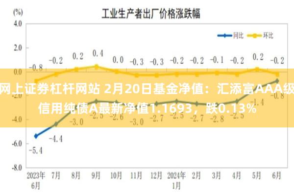 网上证劵杠杆网站 2月20日基金净值：汇添富AAA级信用纯债A最新净值1.1693，跌0.13%